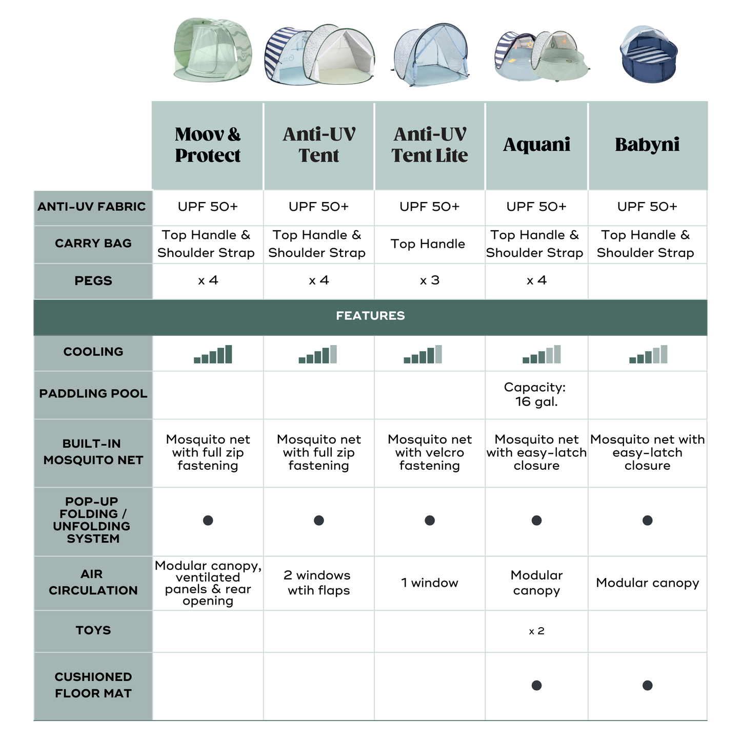 Babyni Anti-UV Infant Pop Up Tent & Playyard - online purchase only