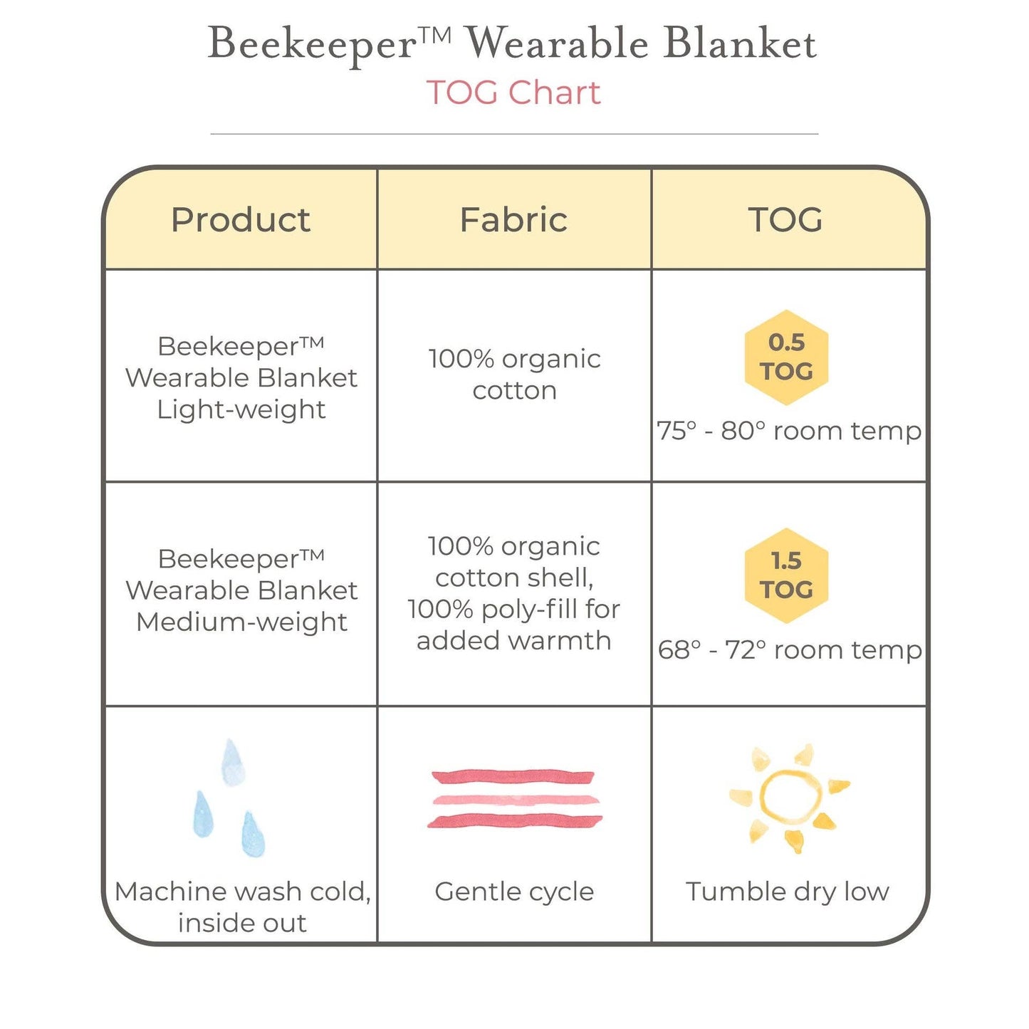 Burt's Bees Baby - Whimsical Floral Organic Lightweight Beekeeper™ Wearable Baby Blanket