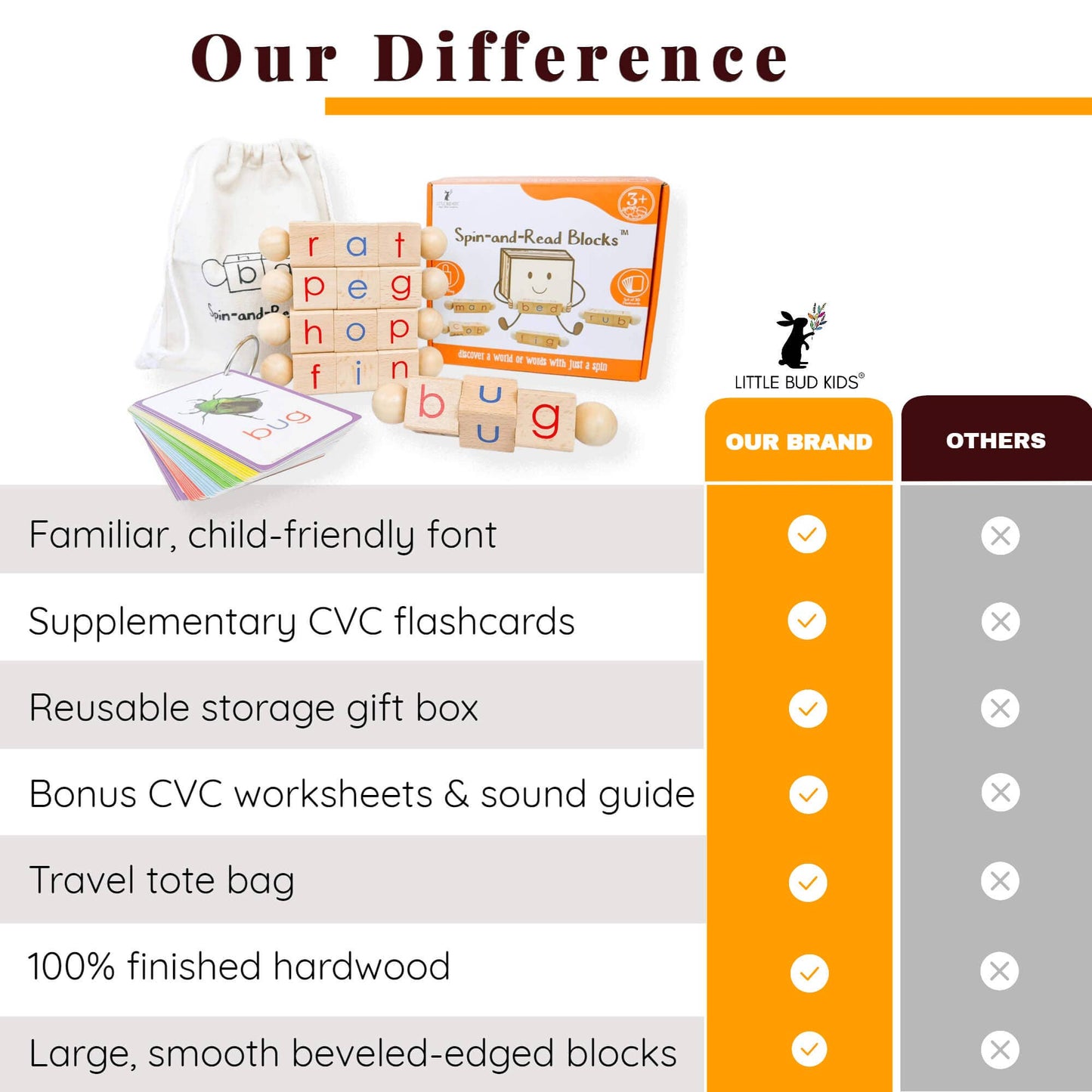 Little Bud Kids - Spin-and-Read Montessori Phonetic Reading Blocks & CVC Cards